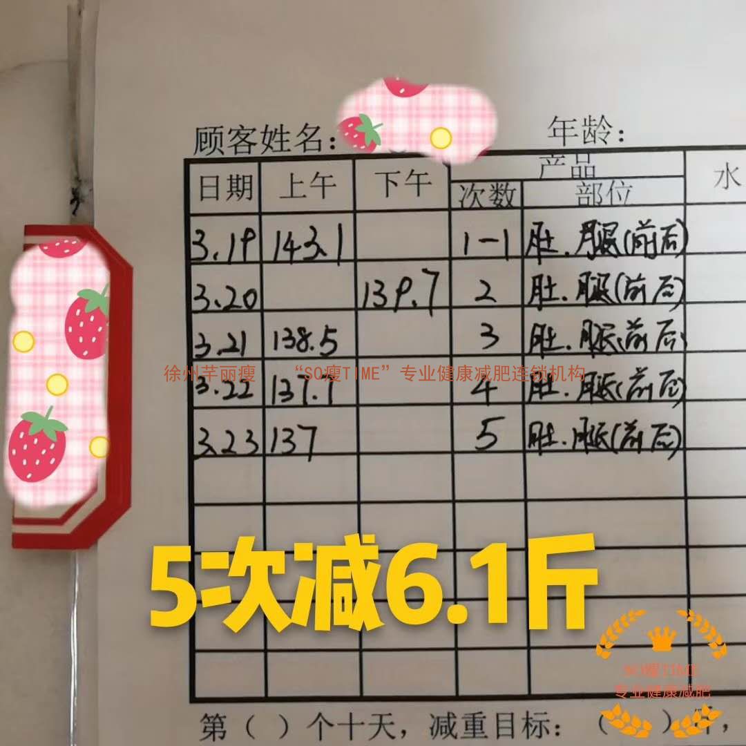 健康减肥的重要性