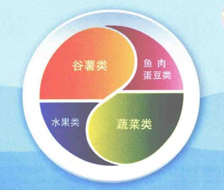 果蔬摄入不足，当心您的健康亮红灯！